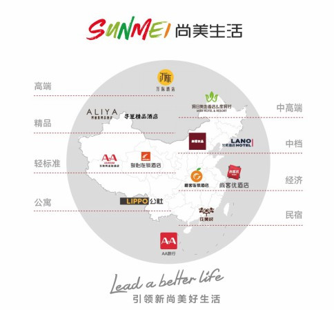 尚美生活集团荣列2018中国酒店集团规模前10强