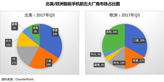 中兴天机Axon M 塑全球高端智能手机形象