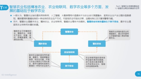 智慧农业四大典型应用——新技术如何驱动农业变革？丨亿欧智库