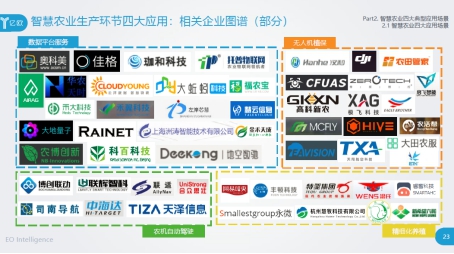 智慧农业四大典型应用——新技术如何驱动农业变革？丨亿欧智库