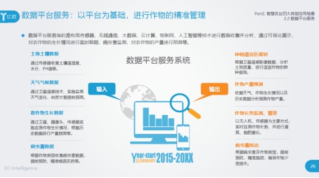 智慧农业四大典型应用——新技术如何驱动农业变革？丨亿欧智库