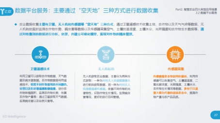 智慧农业四大典型应用——新技术如何驱动农业变革？丨亿欧智库