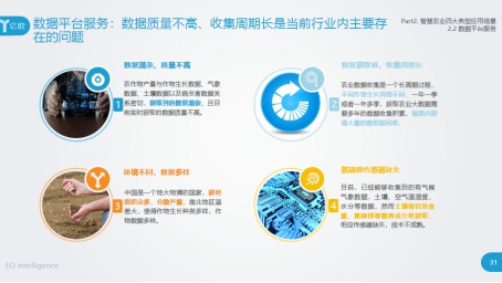 智慧农业四大典型应用——新技术如何驱动农业变革？丨亿欧智库