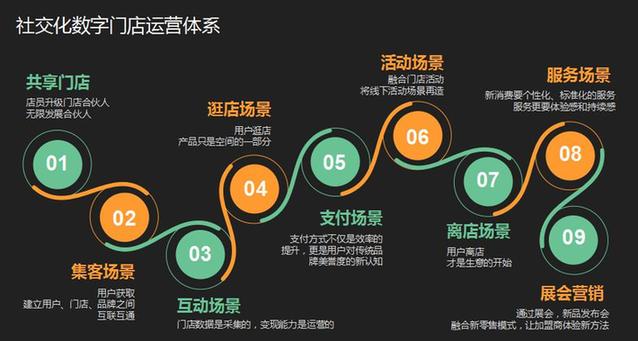 新零售赋能系统助力德恩特玩转第23界厨卫展会营销