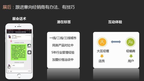 新零售赋能系统助力德恩特玩转第23界厨卫展会营销
