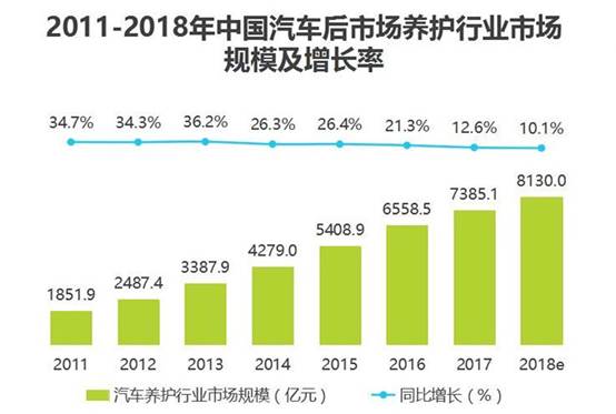 车联网大数据赋能 车智汇“会养车”震撼上线