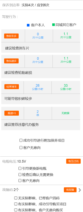 车联网大数据赋能 车智汇“会养车”震撼上线