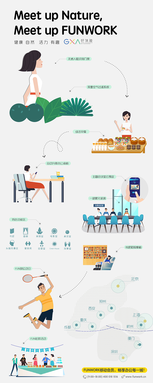 FUNWORK 3.0版联合办公空间斩获2018第二届GXA—好体验奖